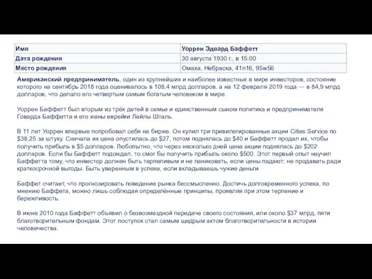 Американский предприниматель, один из крупнейших и наиболее известных в мире инвесторов, состояние