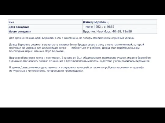 Для сравнения еще один Берковиц с АС в Скорпионе, но теперь американский