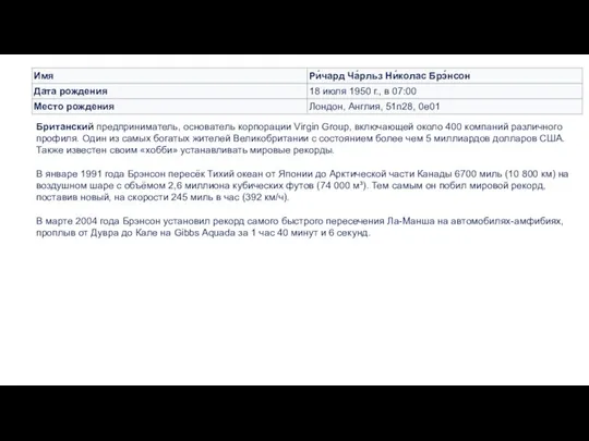 Британский предприниматель, основатель корпорации Virgin Group, включающей около 400 компаний различного профиля.