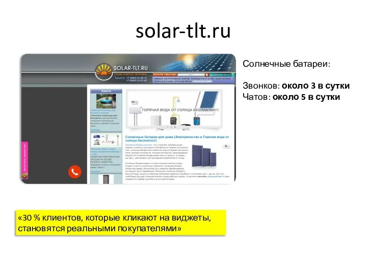 solar-tlt.ru Солнечные батареи: Звонков: около 3 в сутки Чатов: около 5 в