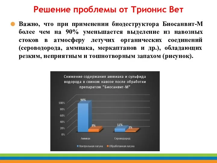 Важно, что при применении биодеструктора Биосанвит-М более чем на 90% уменьшается выделение