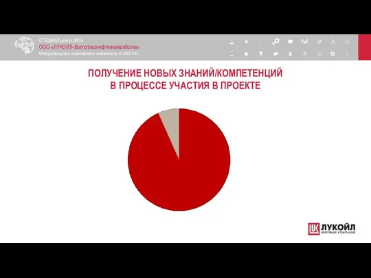 ПОЛУЧЕНИЕ НОВЫХ ЗНАНИЙ/КОМПЕТЕНЦИЙ В ПРОЦЕССЕ УЧАСТИЯ В ПРОЕКТЕ СПЕЦИАЛЬНАЯ ЛИГА ООО «ЛУКОЙЛ-Волгограднефтепереработка» Международного инженерного чемпионата «CASE-IN»