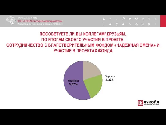 ПОСОВЕТУЕТЕ ЛИ ВЫ КОЛЛЕГАМ/ ДРУЗЬЯМ, ПО ИТОГАМ СВОЕГО УЧАСТИЯ В ПРОЕКТЕ, СОТРУДНИЧЕСТВО