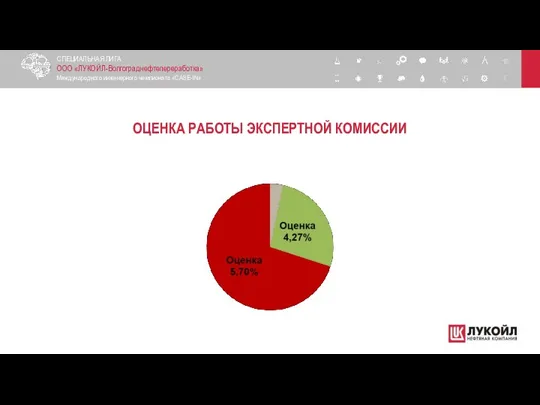 ОЦЕНКА РАБОТЫ ЭКСПЕРТНОЙ КОМИССИИ СПЕЦИАЛЬНАЯ ЛИГА ООО «ЛУКОЙЛ-Волгограднефтепереработка» Международного инженерного чемпионата «CASE-IN»