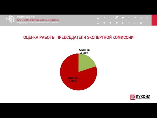 ОЦЕНКА РАБОТЫ ПРЕДСЕДАТЕЛЯ ЭКСПЕРТНОЙ КОМИССИИ СПЕЦИАЛЬНАЯ ЛИГА ООО «ЛУКОЙЛ-Волгограднефтепереработка» Международного инженерного чемпионата «CASE-IN»