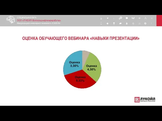 ОЦЕНКА ОБУЧАЮЩЕГО ВЕБИНАРА «НАВЫКИ ПРЕЗЕНТАЦИИ» СПЕЦИАЛЬНАЯ ЛИГА ООО «ЛУКОЙЛ-Волгограднефтепереработка» Международного инженерного чемпионата «CASE-IN»