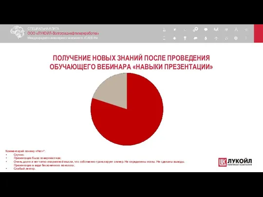 ПОЛУЧЕНИЕ НОВЫХ ЗНАНИЙ ПОСЛЕ ПРОВЕДЕНИЯ ОБУЧАЮЩЕГО ВЕБИНАРА «НАВЫКИ ПРЕЗЕНТАЦИИ» СПЕЦИАЛЬНАЯ ЛИГА ООО