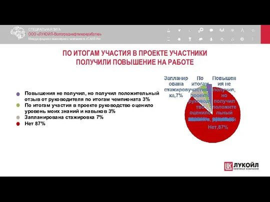 ПО ИТОГАМ УЧАСТИЯ В ПРОЕКТЕ УЧАСТНИКИ ПОЛУЧИЛИ ПОВЫШЕНИЕ НА РАБОТЕ СПЕЦИАЛЬНАЯ ЛИГА