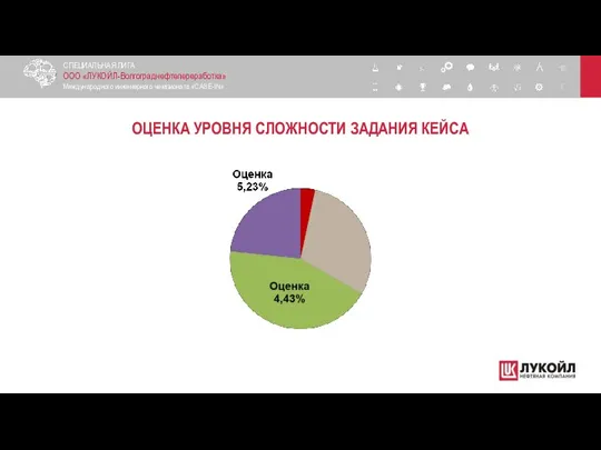 ОЦЕНКА УРОВНЯ СЛОЖНОСТИ ЗАДАНИЯ КЕЙСА СПЕЦИАЛЬНАЯ ЛИГА ООО «ЛУКОЙЛ-Волгограднефтепереработка» Международного инженерного чемпионата «CASE-IN»