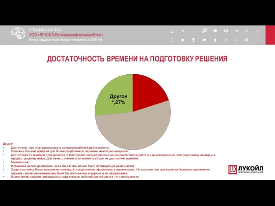 ДОСТАТОЧНОСТЬ ВРЕМЕНИ НА ПОДГОТОВКУ РЕШЕНИЯ СПЕЦИАЛЬНАЯ ЛИГА ООО «ЛУКОЙЛ-Волгограднефтепереработка» Международного инженерного чемпионата