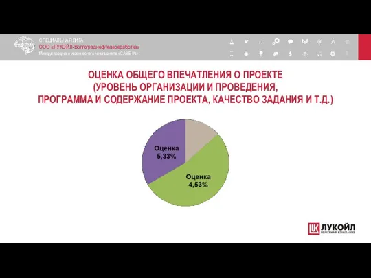 ОЦЕНКА ОБЩЕГО ВПЕЧАТЛЕНИЯ О ПРОЕКТЕ (УРОВЕНЬ ОРГАНИЗАЦИИ И ПРОВЕДЕНИЯ, ПРОГРАММА И СОДЕРЖАНИЕ