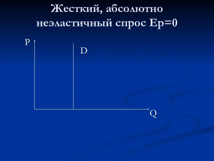 Жесткий, абсолютно неэластичный спрос Ер=0 P Q D