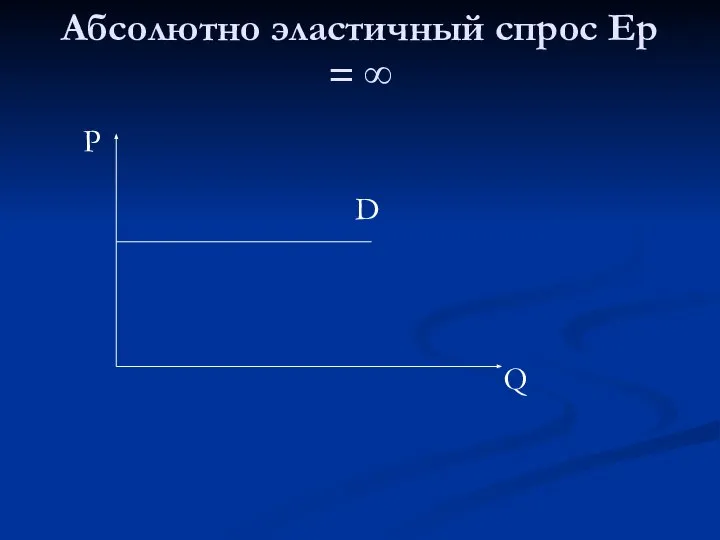 Абсолютно эластичный спрос Ер = ∞ P Q D