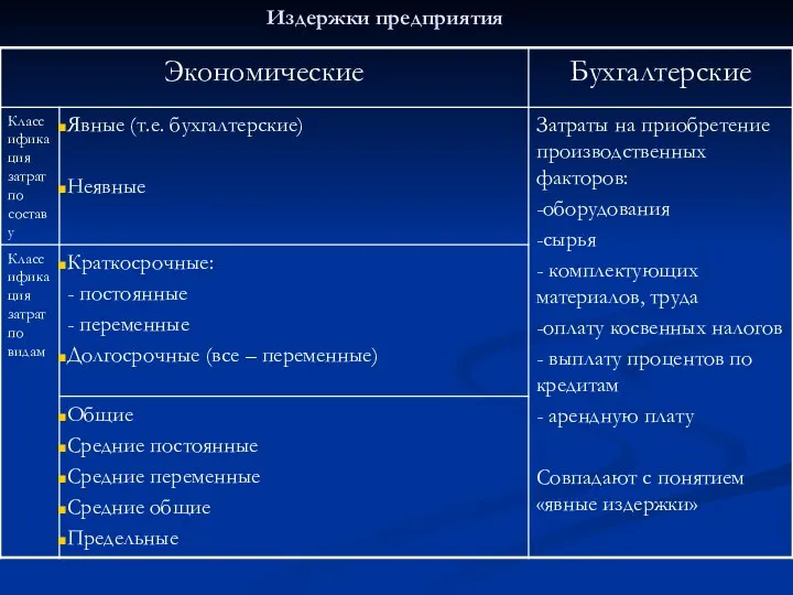 Издержки предприятия