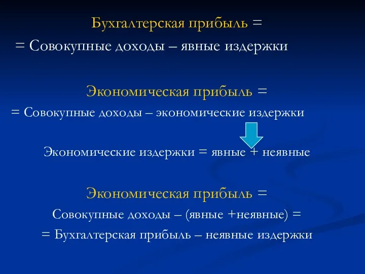 Бухгалтерская прибыль = = Совокупные доходы – явные издержки Экономическая прибыль =