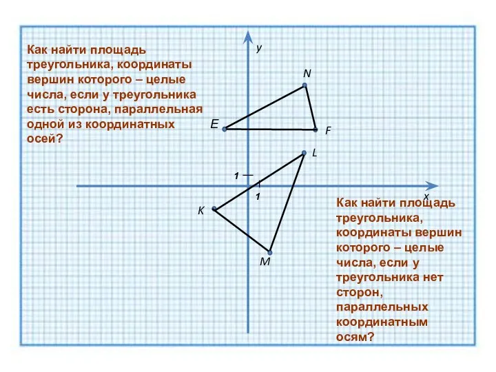 Е F N K M L y x Как найти площадь треугольника,