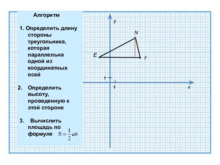 Е F N y x 1 1 Алгоритм 1. Определить длину стороны