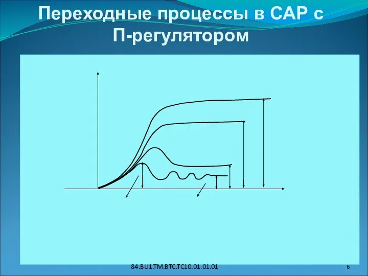 Переходные процессы в САР с П-регулятором 84.BU1.TM.BTC.TC10.01.01.01