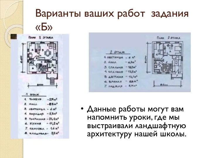 Варианты ваших работ задания «Б» Данные работы могут вам напомнить уроки, где