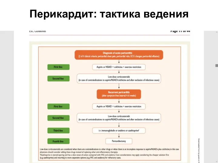 Перикардит: тактика ведения