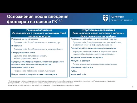 Осложнения после введения филлеров на основе ГК*1, 2 1. Lowe NJ et