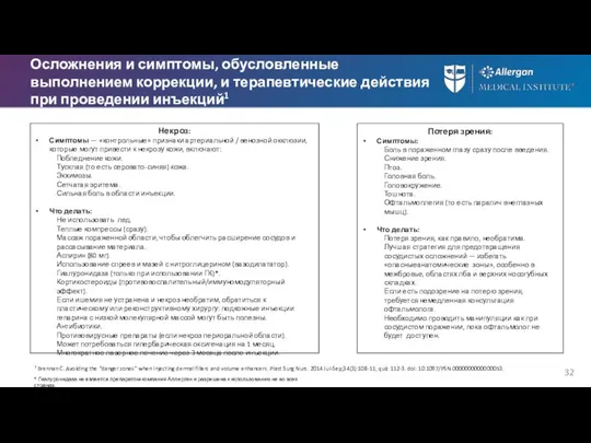 Осложнения и симптомы, обусловленные выполнением коррекции, и терапевтические действия при проведении инъекций1