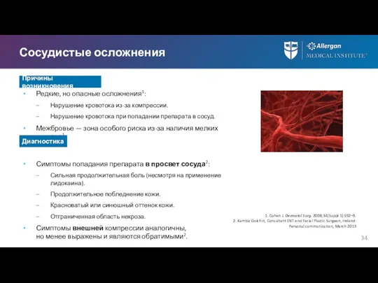 Сосудистые осложнения Редкие, но опасные осложнения1: Нарушение кровотока из-за компрессии. Нарушение кровотока