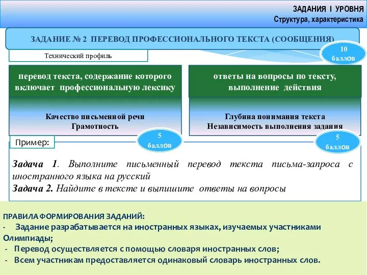 ЗАДАНИЯ I УРОВНЯ Структура, характеристика ЗАДАНИЕ № 2 ПЕРЕВОД ПРОФЕССИОНАЛЬНОГО ТЕКСТА (СООБЩЕНИЯ)