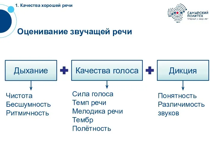 1. Качества хорошей речи