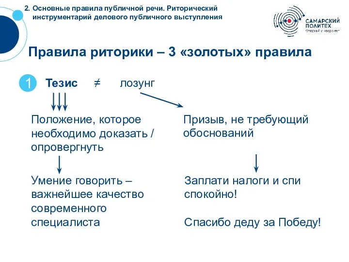 ? 2. Основные правила публичной речи. Риторический инструментарий делового публичного выступления