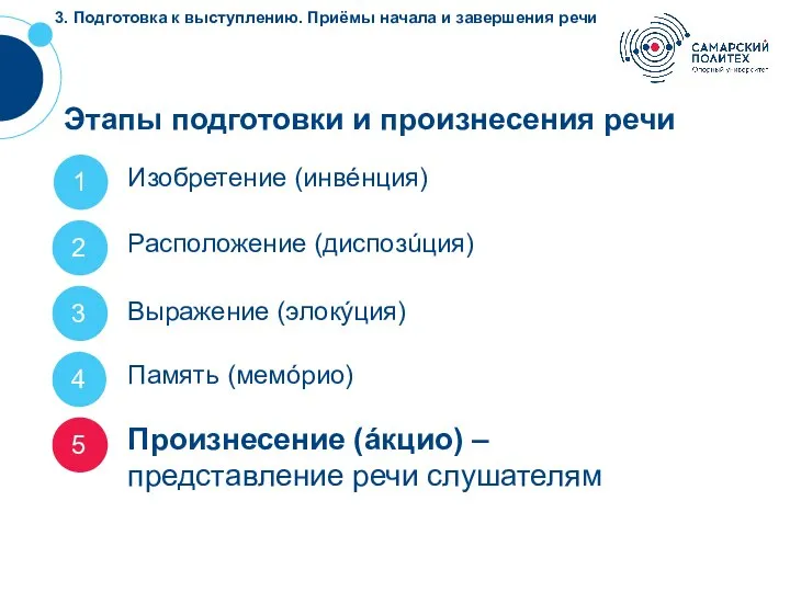 3. Подготовка к выступлению. Приёмы начала и завершения речи