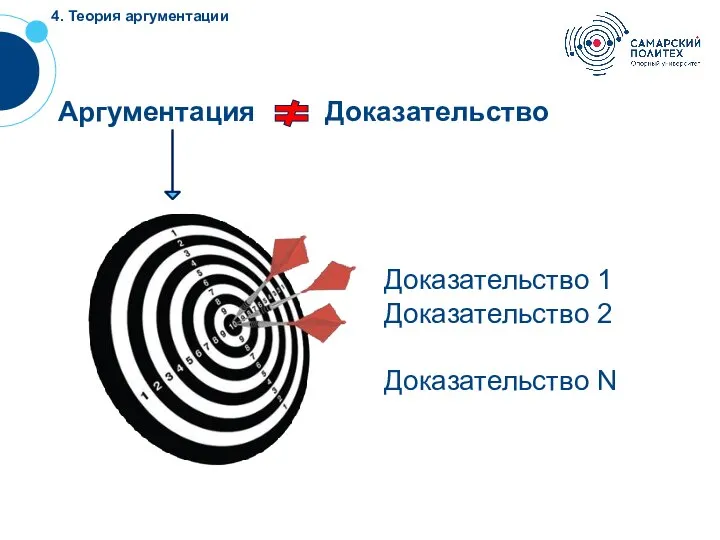 4. Теория аргументации Доказательство 1 Доказательство 2 Доказательство N