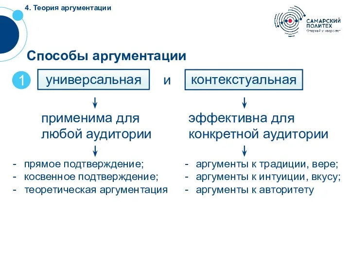 4. Теория аргументации