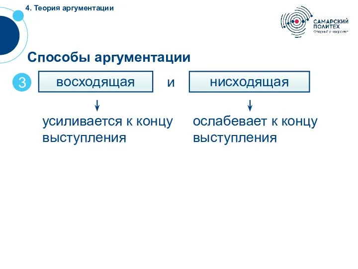 4. Теория аргументации