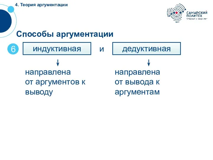 4. Теория аргументации