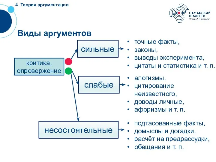 ? 4. Теория аргументации