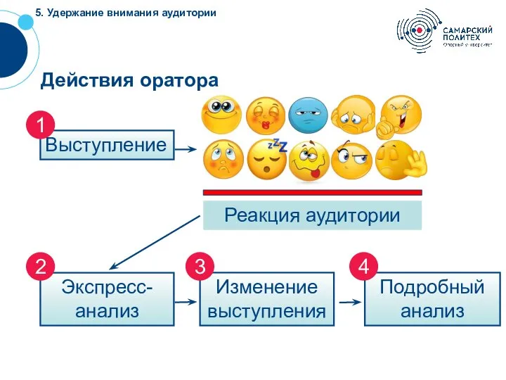 5. Удержание внимания аудитории 1 2 3 4