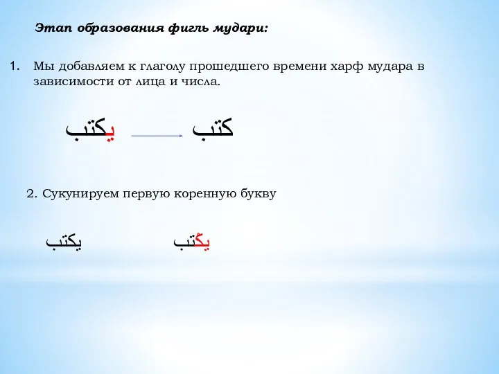 Этап образования фигль мудари: Мы добавляем к глаголу прошедшего времени харф мудара