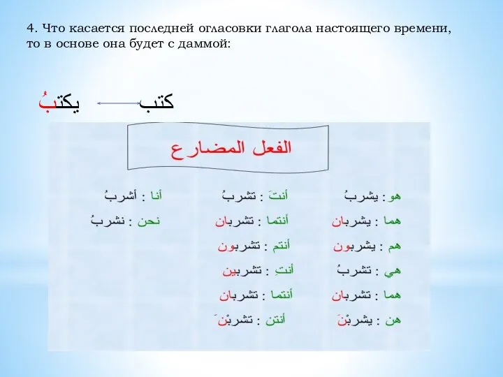 4. Что касается последней огласовки глагола настоящего времени, то в основе она