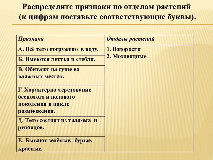 Распределите признаки по отделам растений (к цифрам поставьте соответствующие буквы).