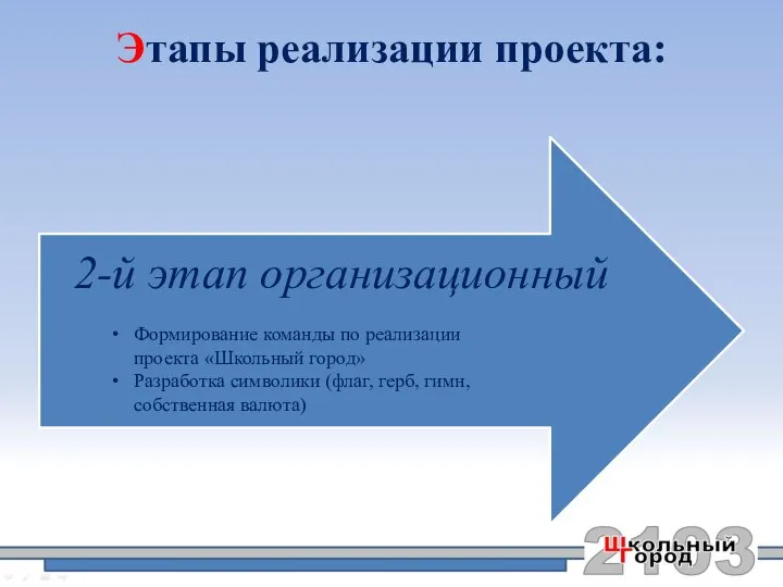 Этапы реализации проекта: Формирование команды по реализации проекта «Школьный город» Разработка символики