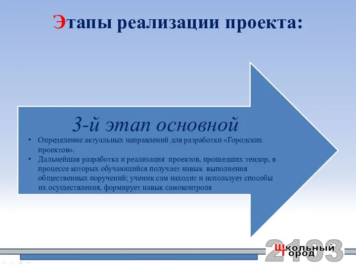 Этапы реализации проекта: Определение актуальных направлений для разработки «Городских проектов». Дальнейшая разработка