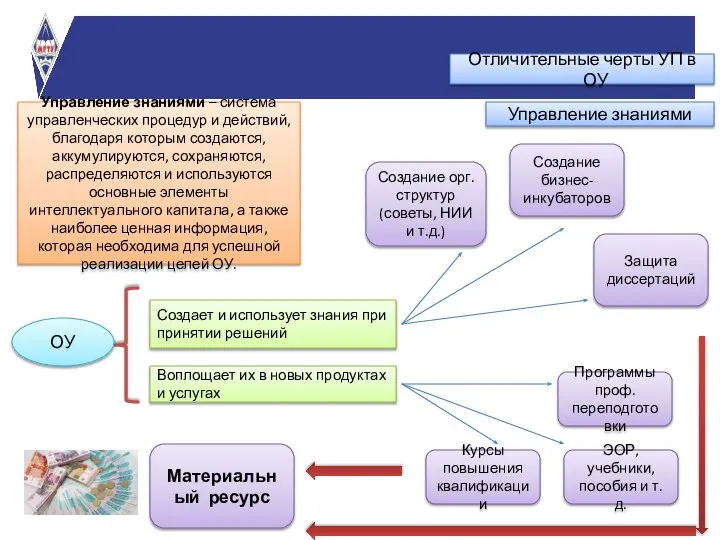 Управление знаниями – система управленческих процедур и действий, благодаря которым создаются, аккумулируются,