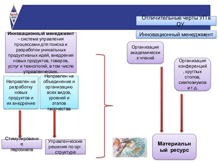 Отличительные черты УП в ОУ Инновационный менеджмент Инновационный менеджмент – система управления