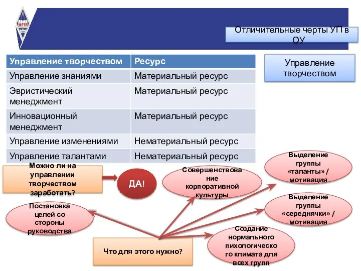 Отличительные черты УП в ОУ Управление творчеством Можно ли на управлении творчеством