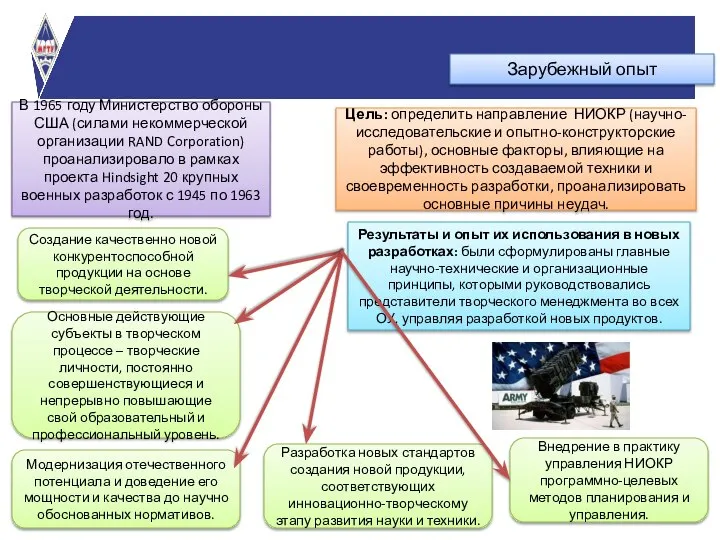 Зарубежный опыт В 1965 году Министерство обороны США (силами некоммерческой организации RAND