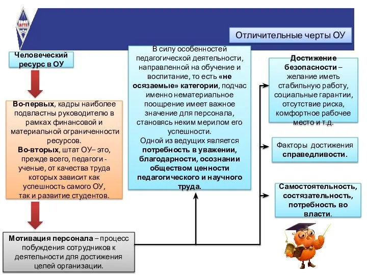 Мотивация персонала – процесс побуждения сотрудников к деятельности для достижения целей организации.