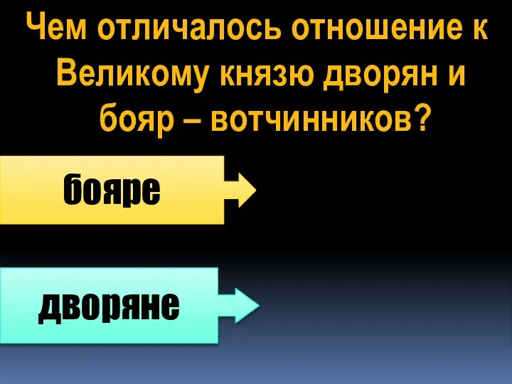 Чем отличалось отношение к Великому князю дворян и бояр – вотчинников? бояре