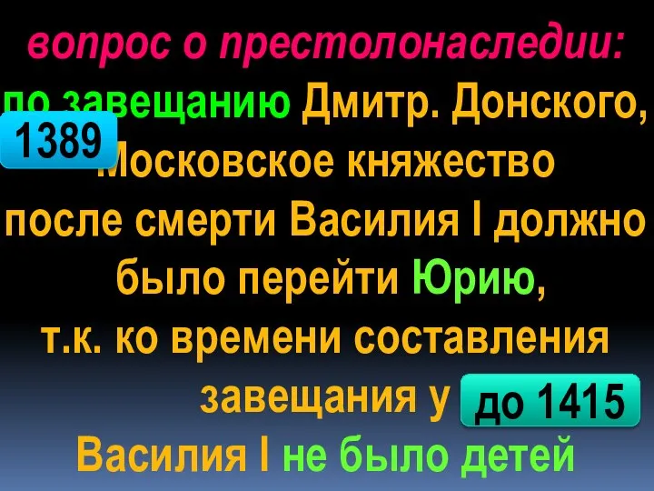 вопрос о престолонаследии: по завещанию Дмитр. Донского, Московское княжество после смерти Василия