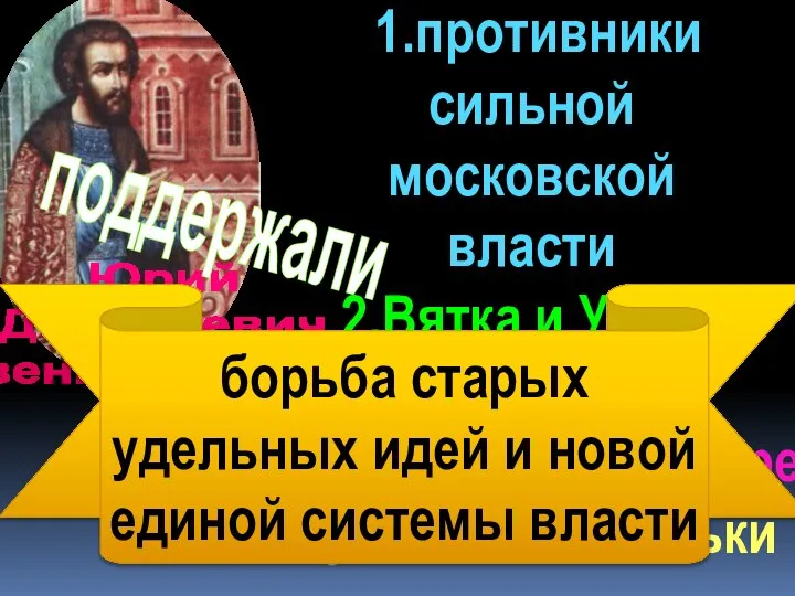 Юрий Дмитриевич Звенигородский 1.противники сильной московской власти 2.Вятка и Устюг (вольность) 3.новгородские